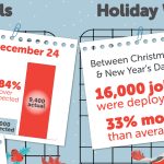 HomeServe Ensures a Bright 2022 Holiday Season for Customers