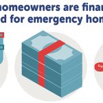 HomeServe’s 2023 State of the American Home Survey Results