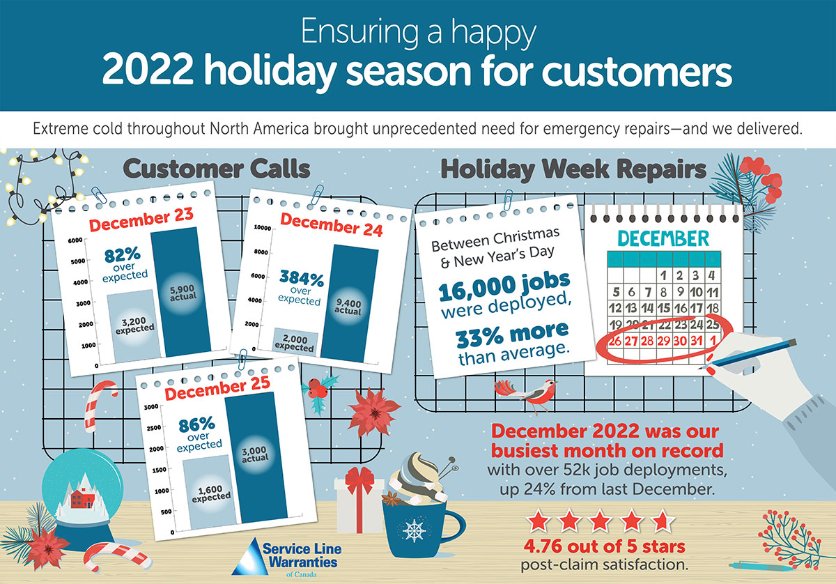 DIG_23_0111-SLWC-Holiday-Calls-Infographic-FNL