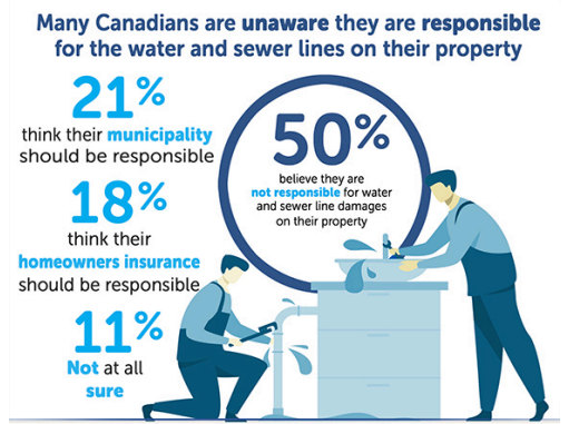 Responsibility Graphic