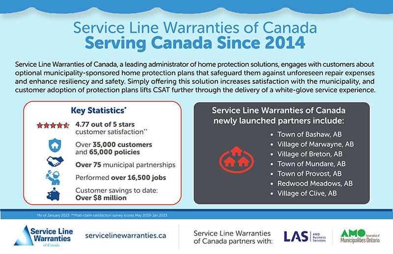SLWC-Partner-Graphic