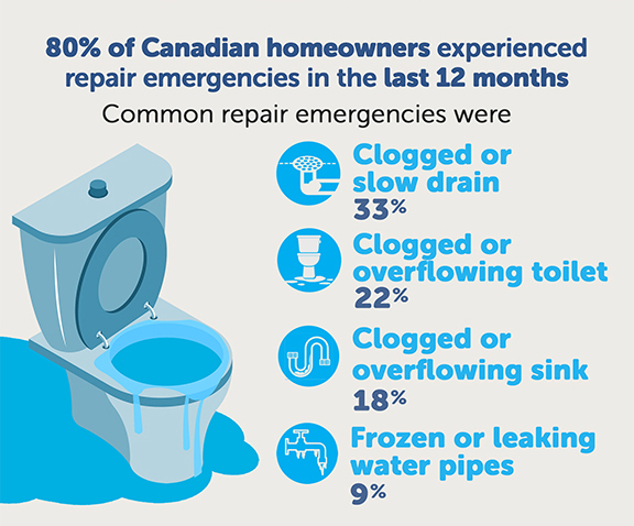 State-of-the-Canadian-Home-2023-Annual-Emergencies