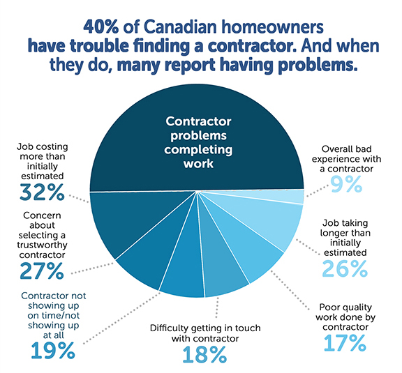 State-of-the-Canadian-Home-2023-Contractors